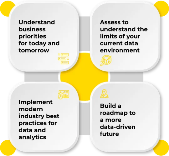 Data Analytics as a foundation