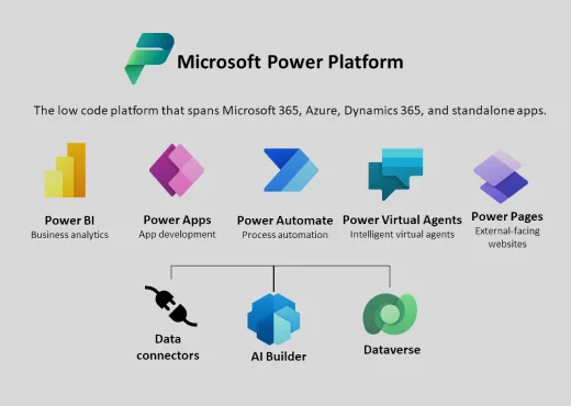 Microsoft Power Apps